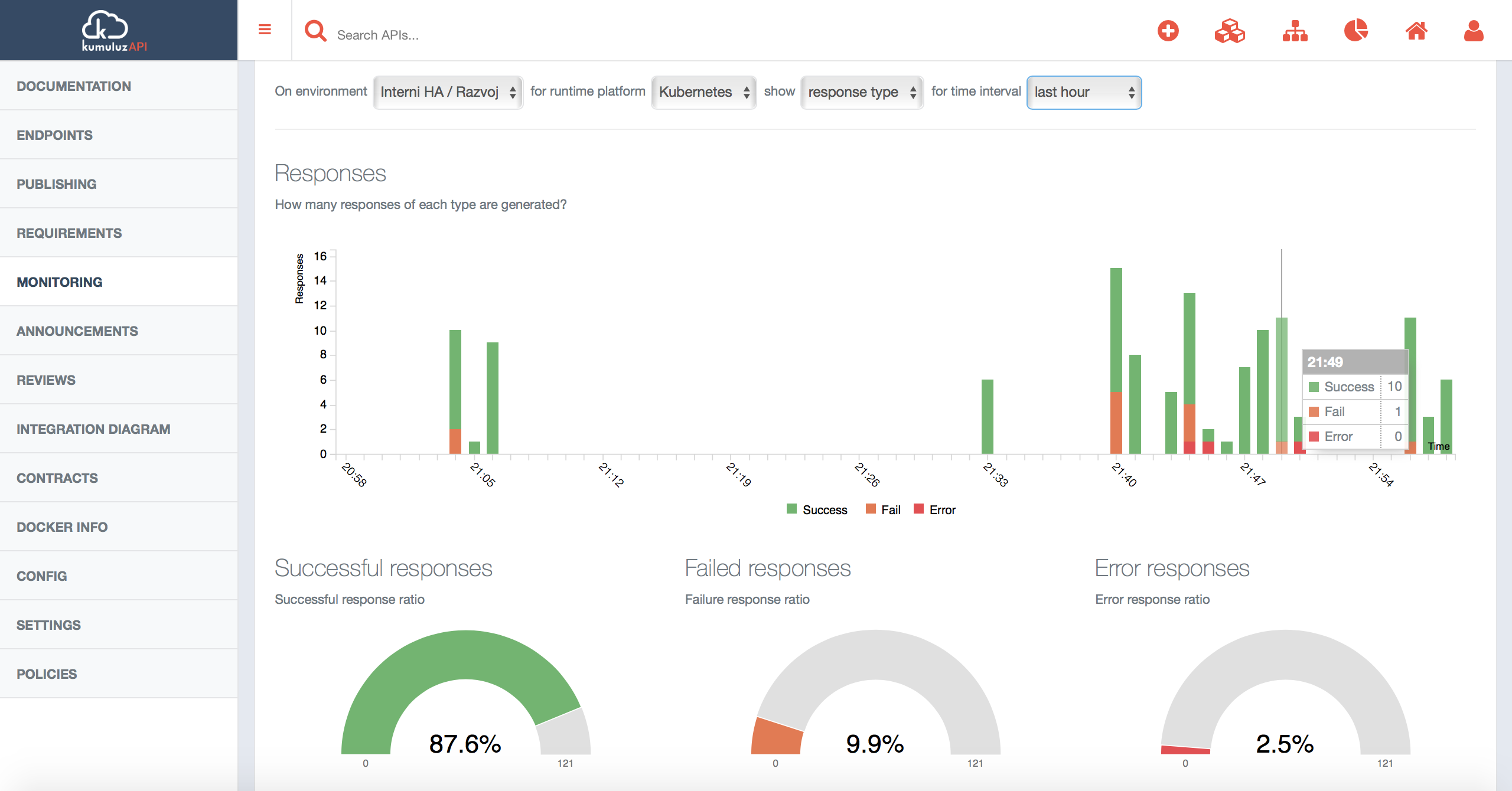 API level Response type statistics