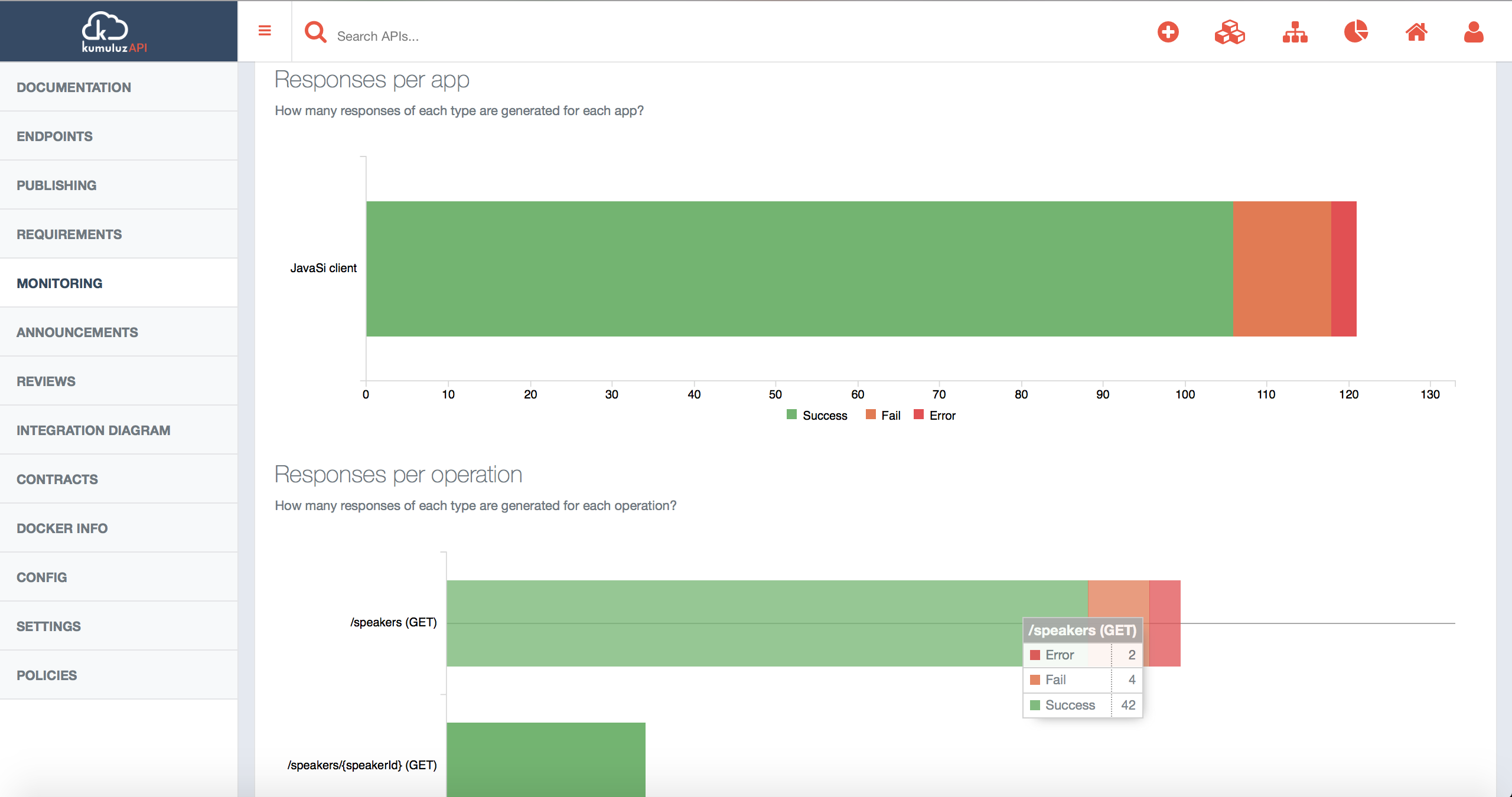 Client application and API Endpoint Response type statistics