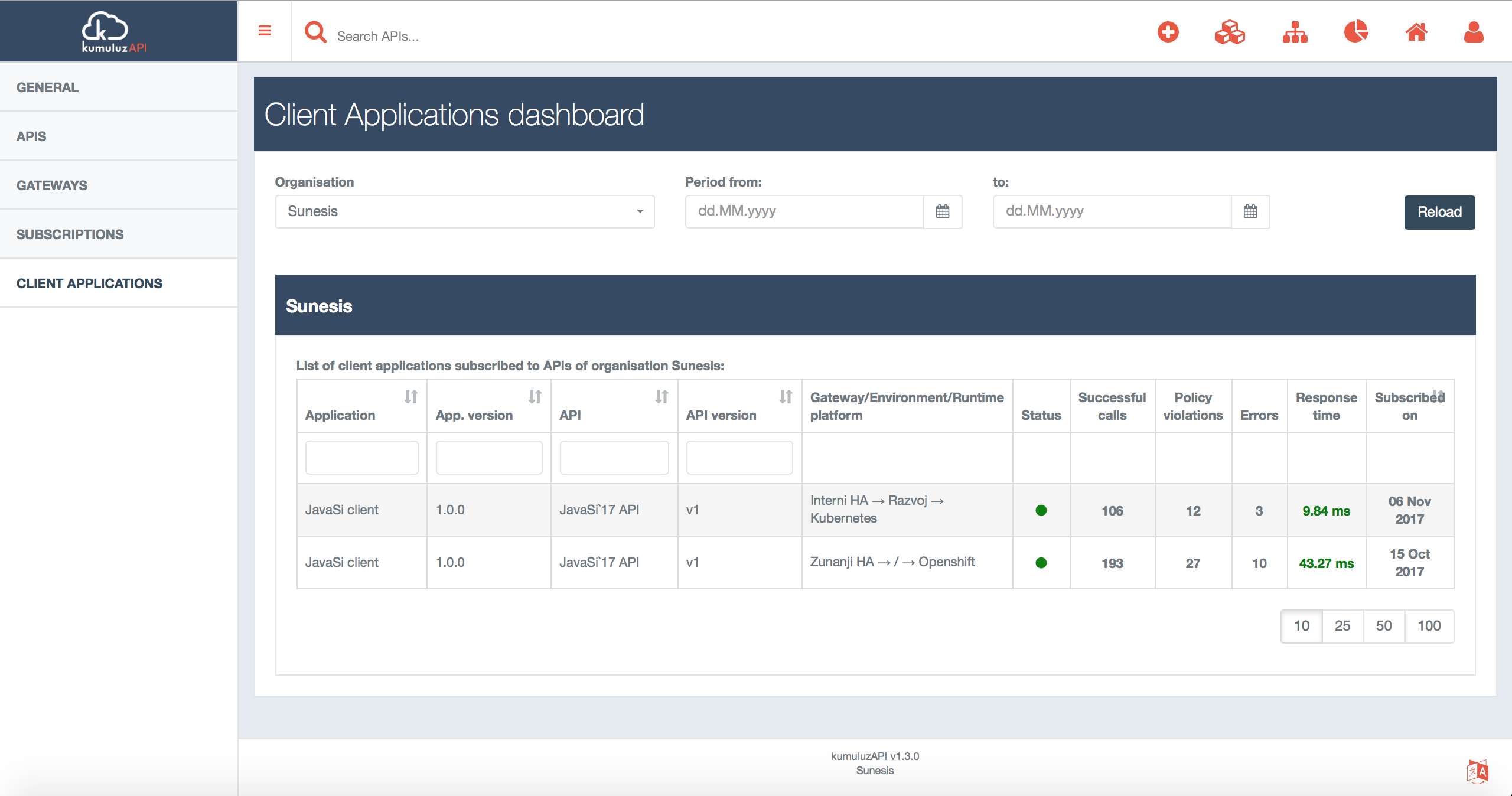Client applications dashboard