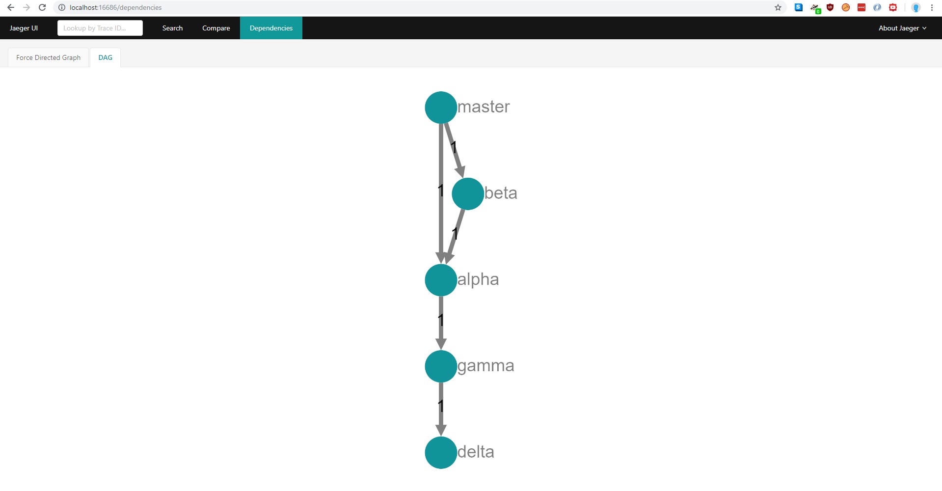 Updated dependency graph