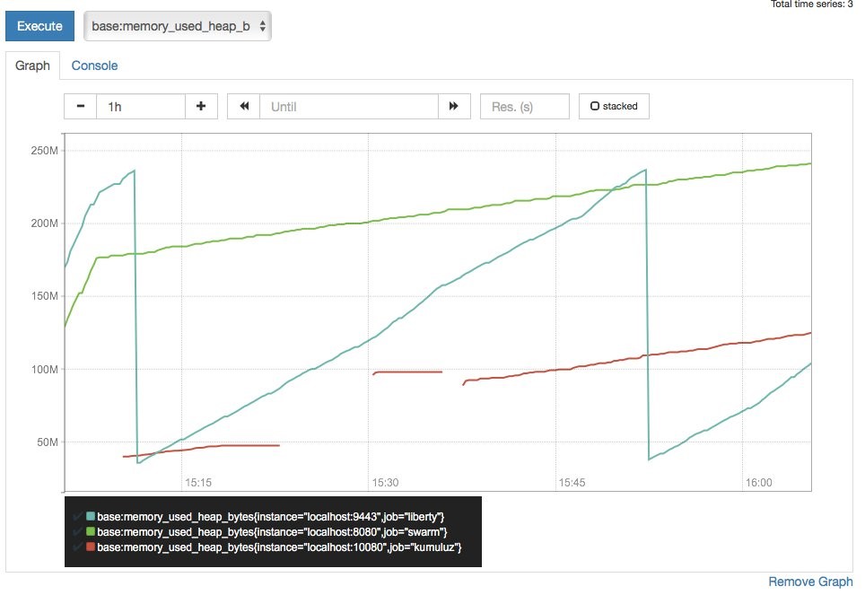Microservice architecture