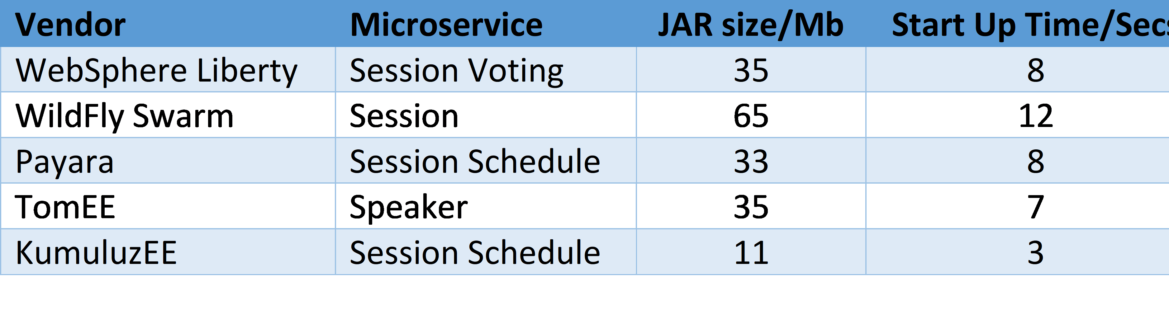 Microservice architecture
